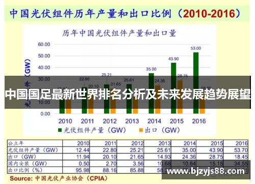 中国国足最新世界排名分析及未来发展趋势展望