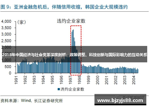 2018年中国经济与社会变革深度剖析：政策调整、科技创新与国际影响力的互动关系