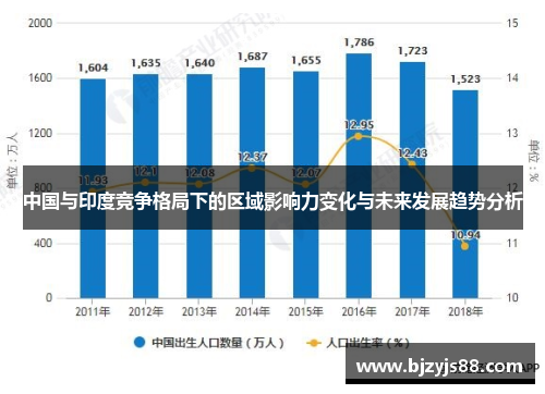 中国与印度竞争格局下的区域影响力变化与未来发展趋势分析