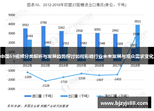 中国69视频分类解析与发展趋势探讨如何影响行业未来发展与观众需求变化